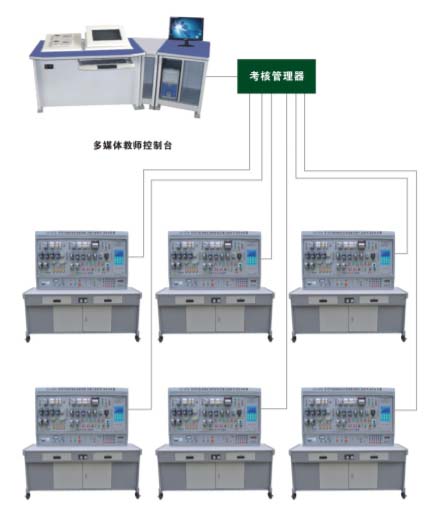 HY-87A 網(wǎng)絡(luò)化智能型機床電氣技能實訓(xùn)考核裝置