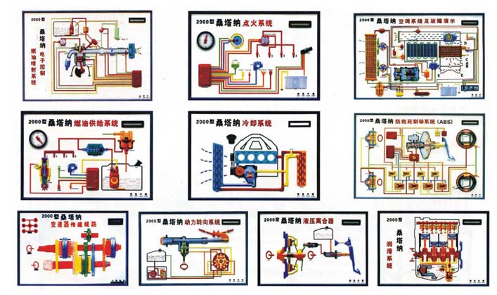 汽車發(fā)動(dòng)機(jī)教學(xué)模型、變速器教學(xué)模型、汽車各部件教學(xué)模型